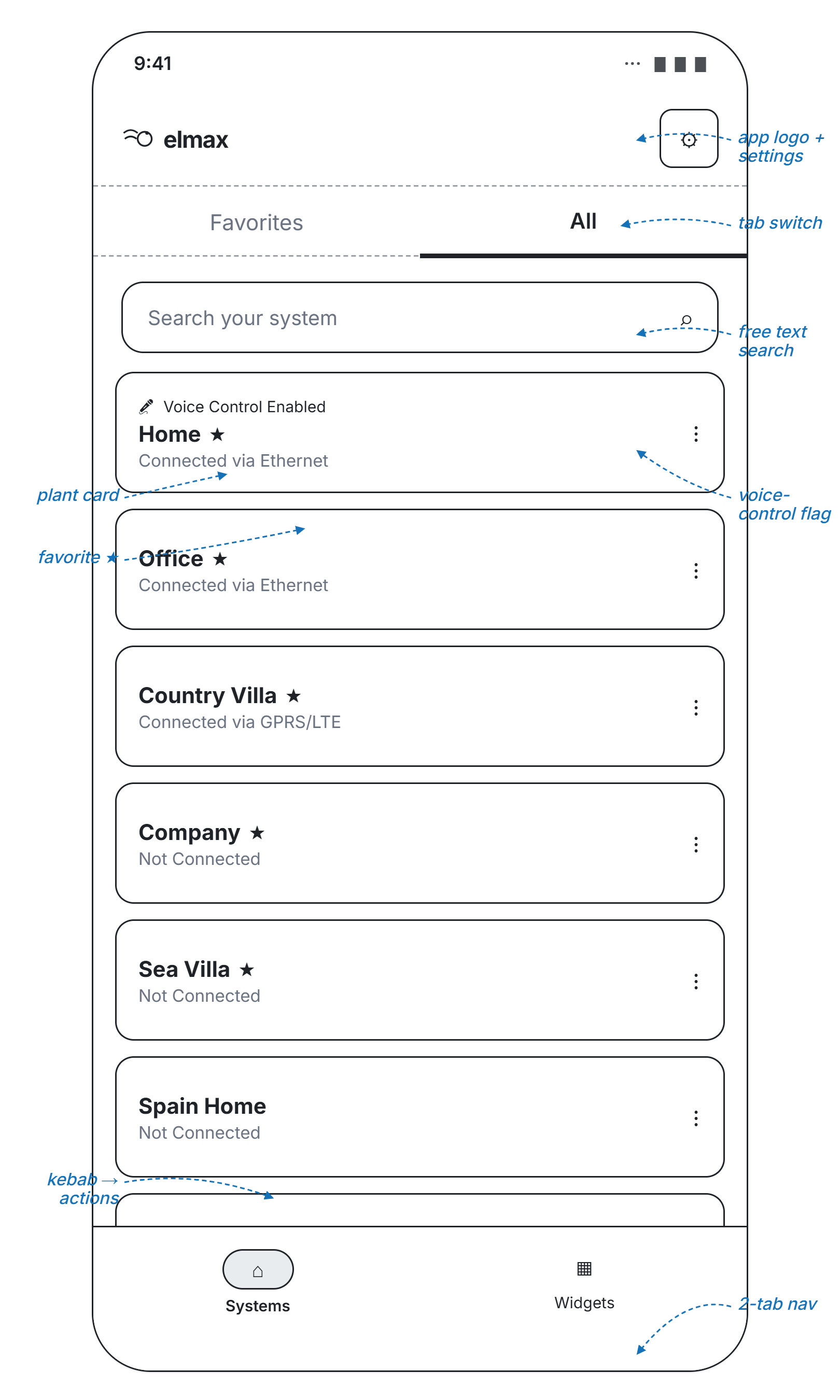 System Dashboard