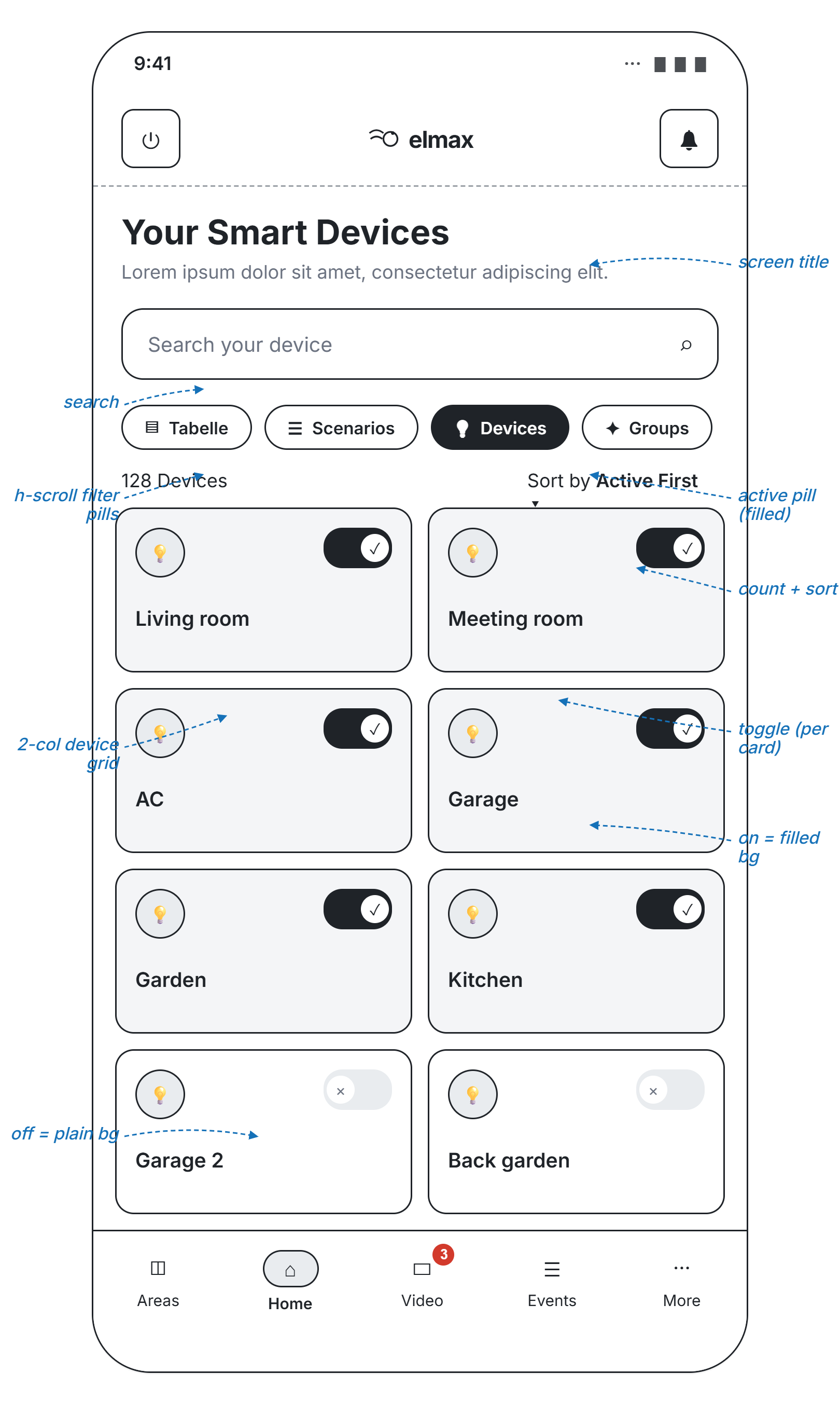Smart Devices