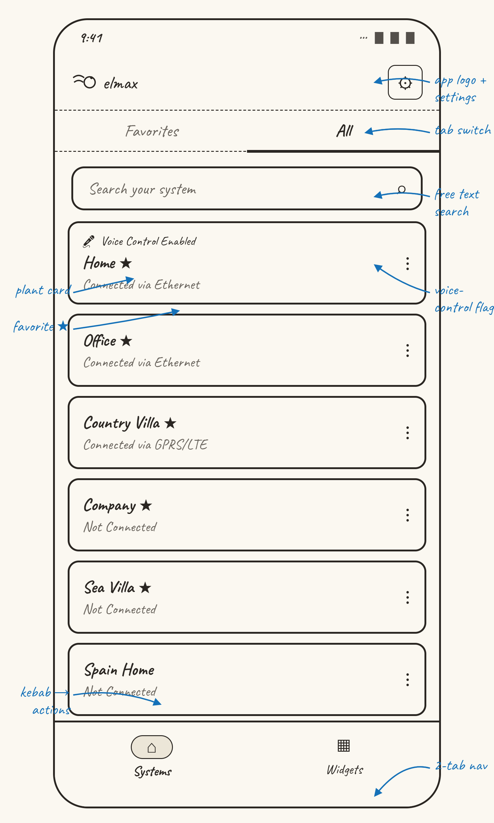 System Dashboard