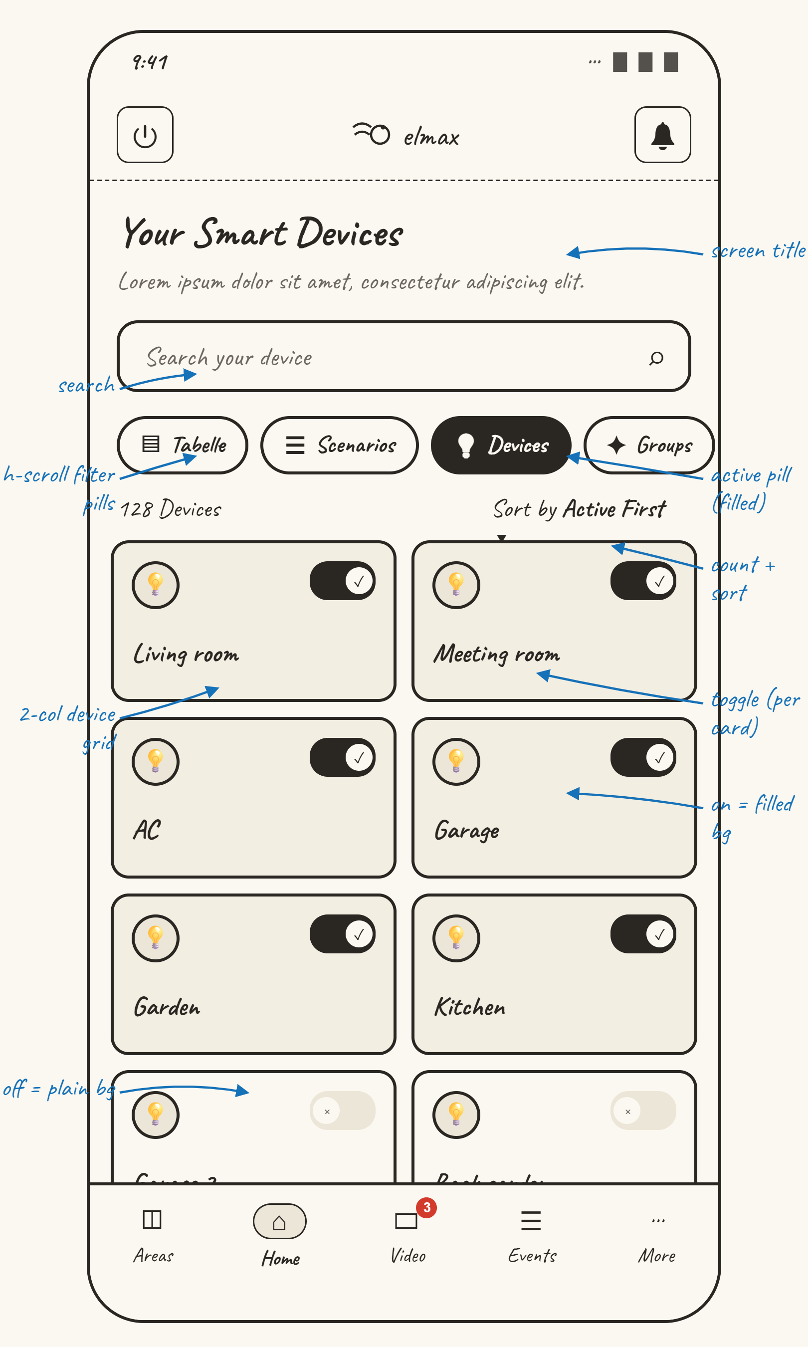 Smart Devices